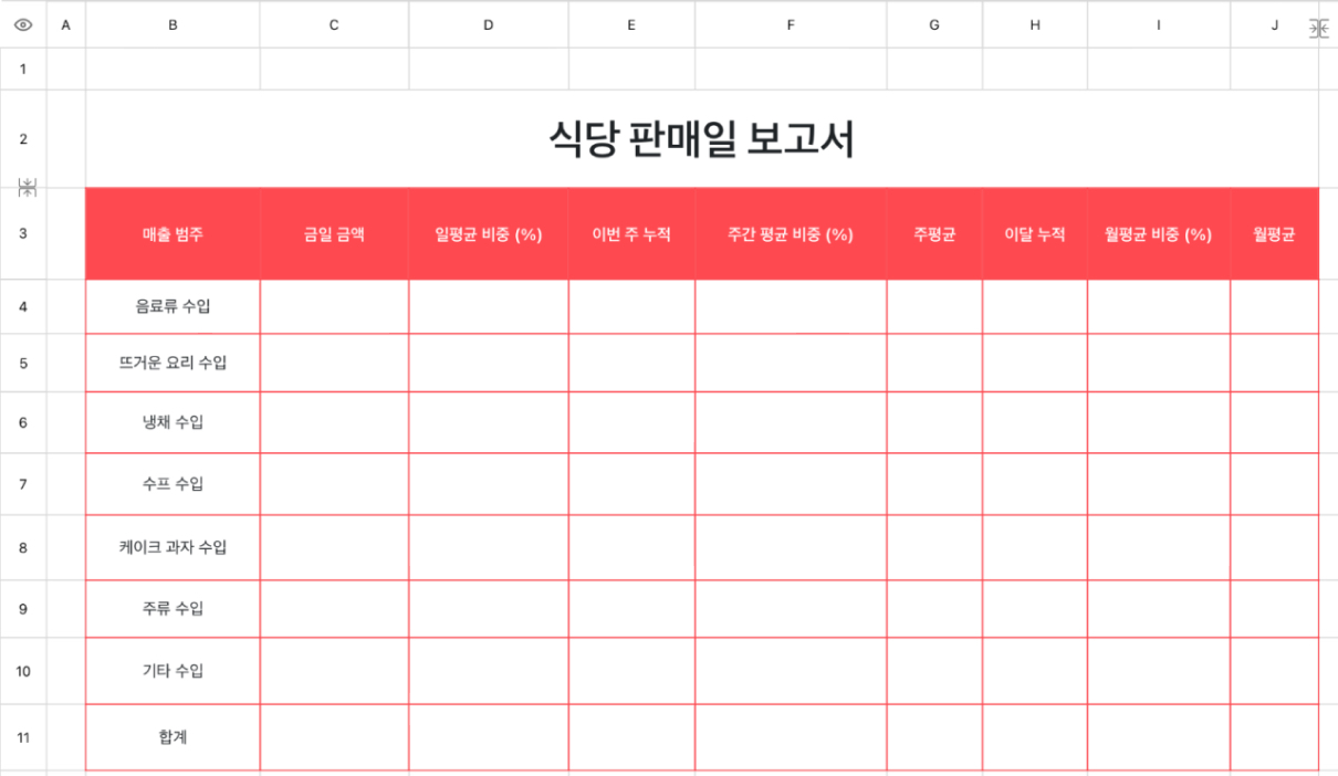 식당 판매일 보고서